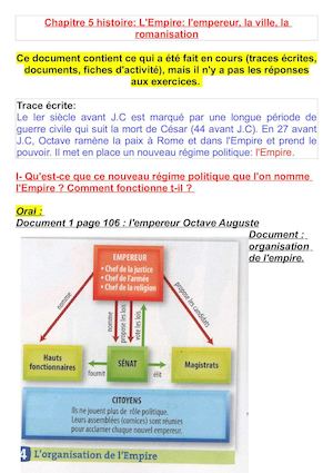 Chap 5 histoire: l'Empire: l'empereur, la ville, la romanisation
