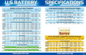 Us Battery Specifications