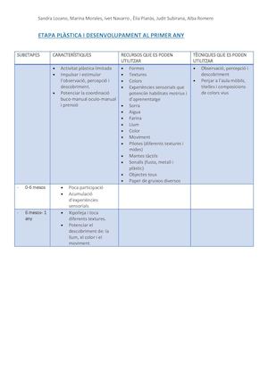 Etapes De Desennvolupament  Plàstic