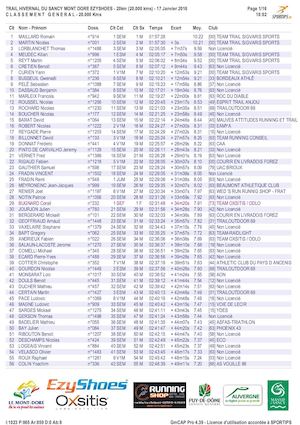 Sancy 20 km