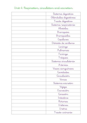 Respiration, Circulation And Excretion