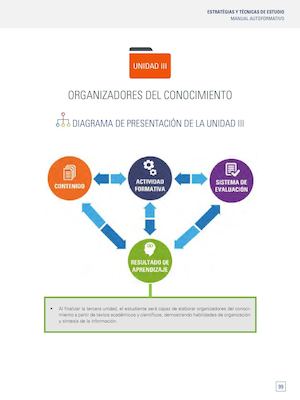 UC0315 MAI Estrategias Y Tecnicas De Estudio ED1 V5 2015 U3