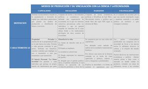 Cuadro Comparativo