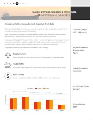 Global Chloroprene Rubber (CR) Market
