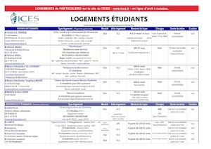 ICES - Logement étudiant en Vendée