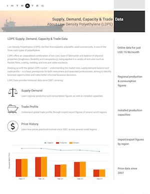 Global Low Density Polyethylene (LDPE) Market