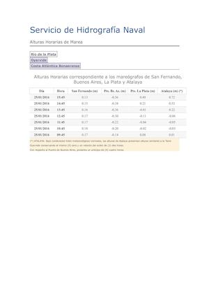 Servicio El Vocero Isleño Servicio De Hidrografía Naval 21