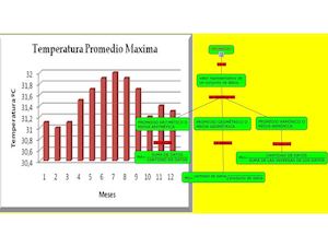 Promedios MAPA CONCEPTUAL