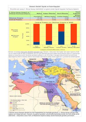 Osmanlı'da Son Toprak Ve İnsan Kayıpları