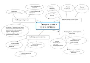 О вреде сквернословия