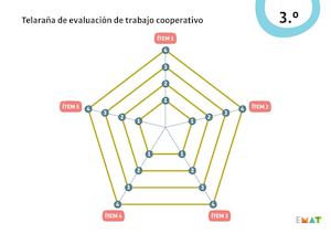 Telarana Autoevaluación