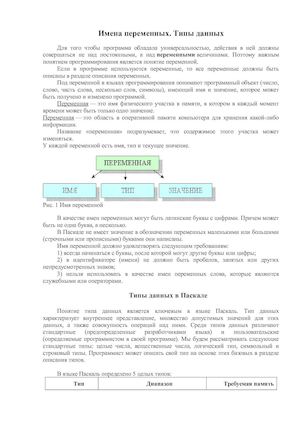 Имена переменных. Типы данных в Паскале