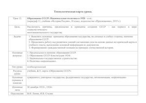 ТЕХНОЛОГИЧЕСКАЯ КАРТА УРОКА ИСТОРИИ 11 КЛАСС