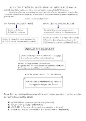 Missions Et Rôle Du Professeur Documentaliste Au Cdi