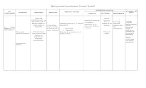 Malla Curricular Emprendimiento 4º