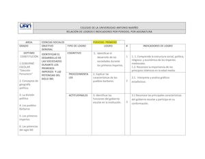 Plan De Área Sociales Séptimo