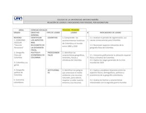 Plan De Área Sociales 9