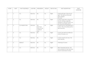 Media Film Shot List