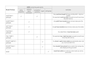 Modal Perfect Verbs Chart