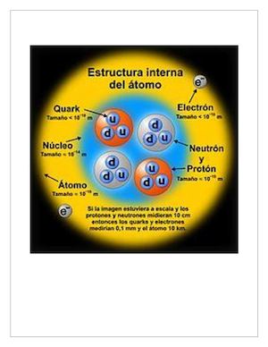 Quimica Estructura De La Materia