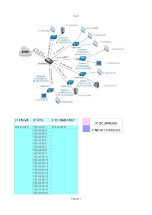 Subxarxes informàtiques
