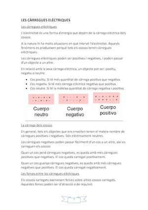 Les Càrregues Elèctriques 1