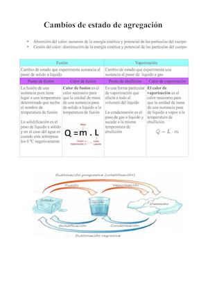 Cambios Estado De Agregacion