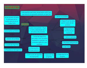 Mapas mentales de algoritmos