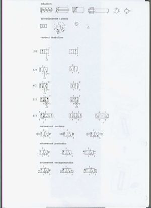 Simbologia Pneumatica
