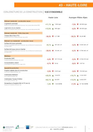 Conjoncture Haute Loire 02 16
