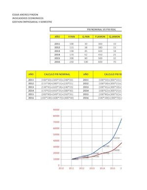Pib Nominal Vs Pib Real