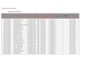 Bm Danh Sach Hoc Sinh Khoi6 6a7 Truongthcschuvanan