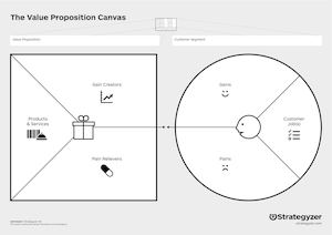 32 2 Value Proposition Canvas