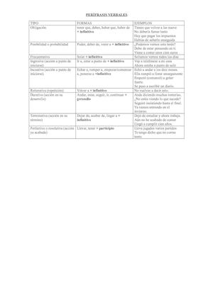 Perífrasis Verbales (1)