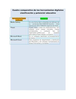 Cuadro Comparativo De Las Herramientas Digitales Clasificación Y Potencial Educativo