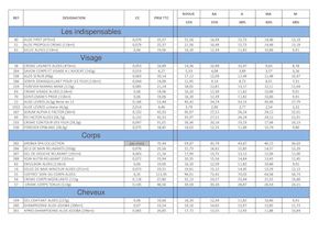 Prix Produits Forever