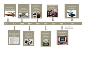 Linea del tiempo 801 JM