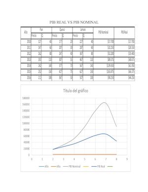 Pib Real Vs Pib Nominal