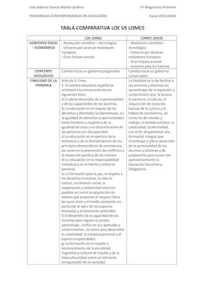 Tabla Comparativa Loe Vs Lomce