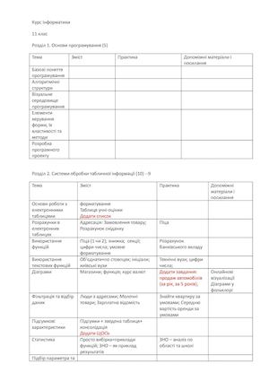 Електронні таблиці