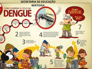 Dengue 2016