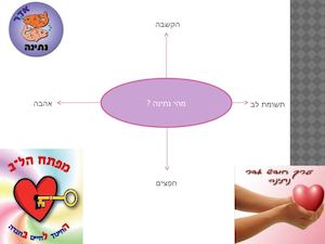 מצגת בנושא נתינה