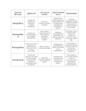 Tipos De Mercado Matriz