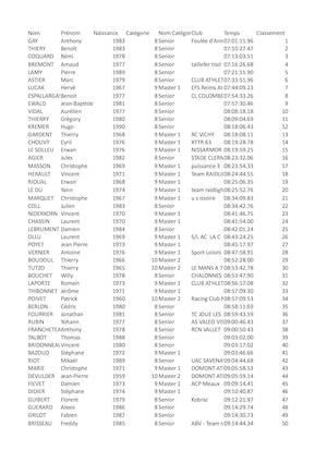 Export Presse Ultra 72km
