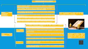 Cuadro Sinóptico Generalidades de la Biblia