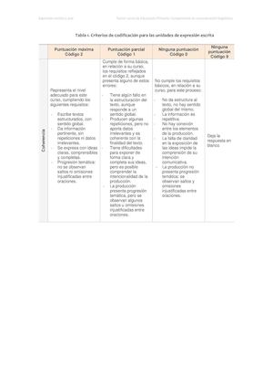 Tabla Para Codificación Expresión