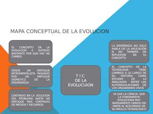 MAPA CONCEPTUAL DE LA EVOLUCION 2016 YALEXY
