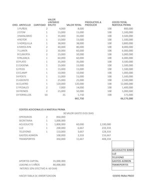 Gestion Sistematizada