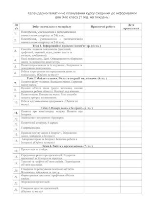 Календ.план 3 клас.