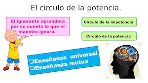 LECTURA 1. Circulo De Potencia